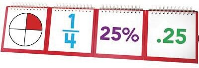 Educational Insights® Modular Flip Chart, Fractions, Decimals and Percents