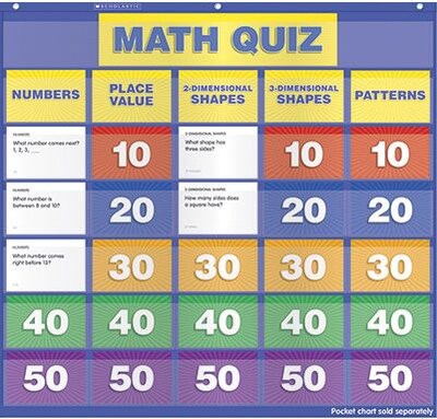Teachers Friend® Math Class Quiz Pocket Chart Add-Ons, Grades Kindergarten - 1st