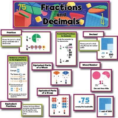 Fractions And Decimals, Gr.3-5 Mini-Bulletin Board
