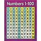 Creative Teaching Press™ Numbers 1 - 100 Math Chart (CTP5370)