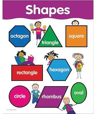 Shapes - Basic Skills Chart