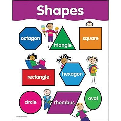 Shapes - Basic Skills Chart
