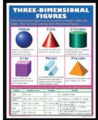 Exploring Geometry Teaching Poster Set