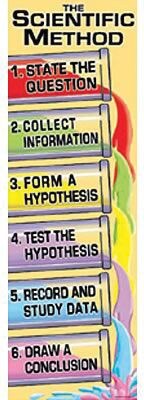 The Scientific Method Colossal Concept Poster