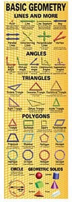 Basic Geometry Colossal Concept Poster