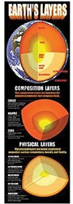 Earth’s Layers Colossal Concept Poster