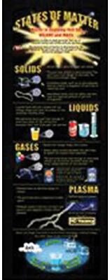 States of Matter Colossal Concept Poster