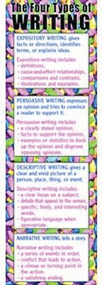 Types Of Writing Colossal Concept Poster