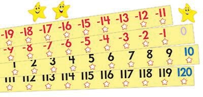 Number Line -20 to +120 Bulletin Board Set