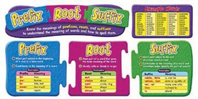 Bulletin Board Sets, Prefix, Root, and Suffix (T-8149)