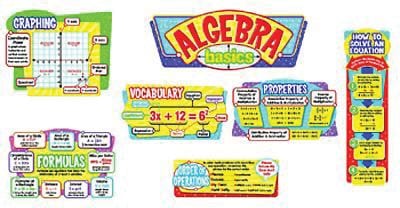 Algebra Basics Bulletin Board Set, 7 pieces