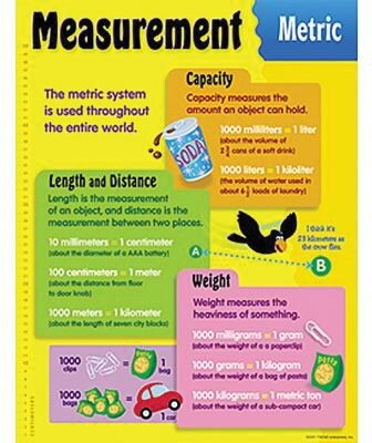 Measurement, Metric Learning Chart
