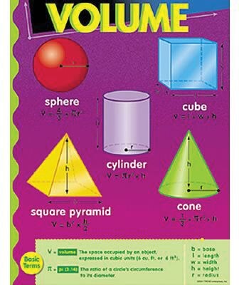 Volume Learning Chart