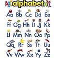 Alphabet Learning Chart