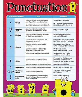 Punctuation Learning Chart