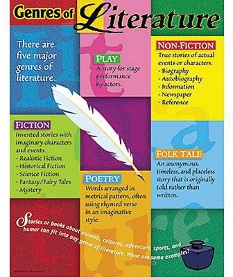 Genres of Literature Learning Chart