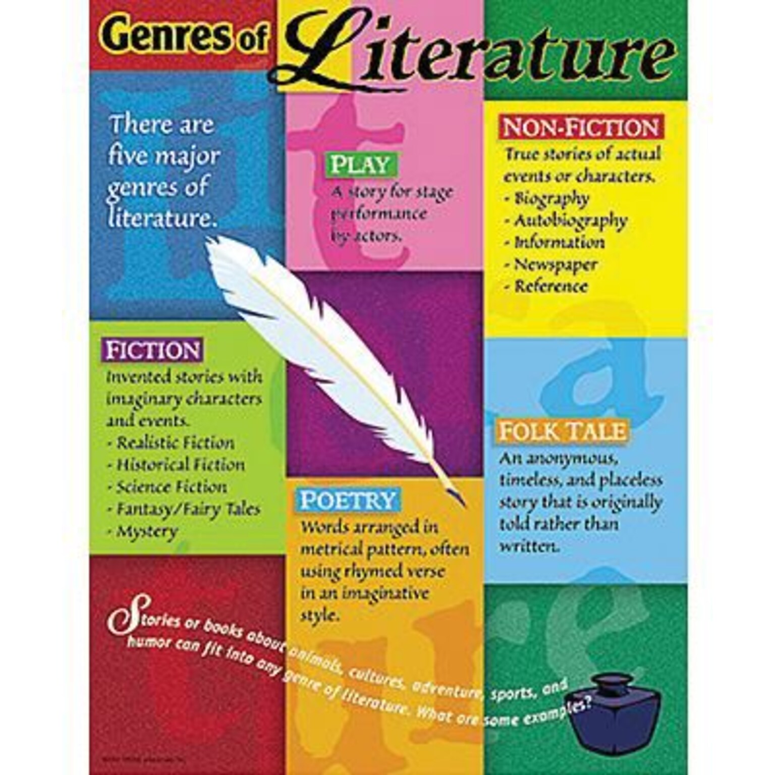 Genres of Literature Learning Chart
