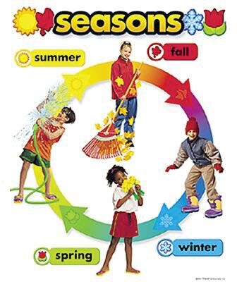 Seasons Learning Chart