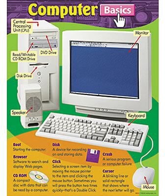 Computer Basics Learning Chart