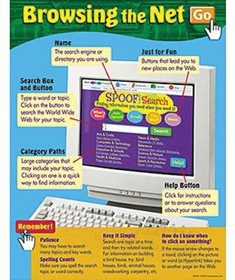Browsing the Net Learning Chart