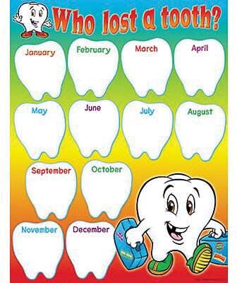 Who Lost a Tooth? Learning Chart