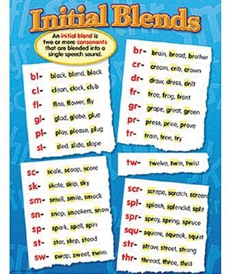 Initial Blends Learning Chart
