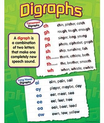 Digraphs Learning Chart