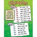 Digraphs Learning Chart