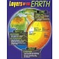 Layers of the Earth Learning Chart