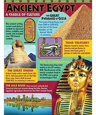 Ancient Egypt Learning Chart