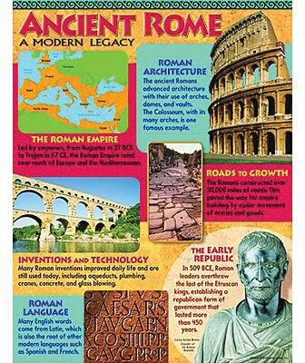 Ancient Rome Learning Chart