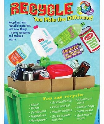 Recycle Learning Chart
