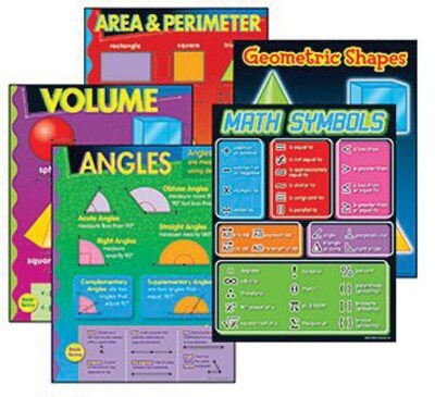 Trend® Learning Chart Combo Packs, Geometry