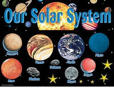 Solar System Bulletin Board