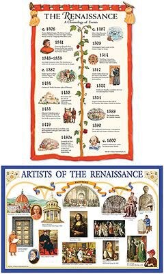 Renaissance Bulletin Board