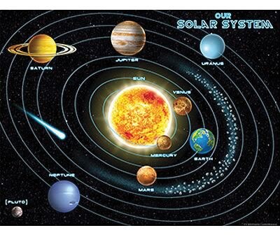 Solar System Chart