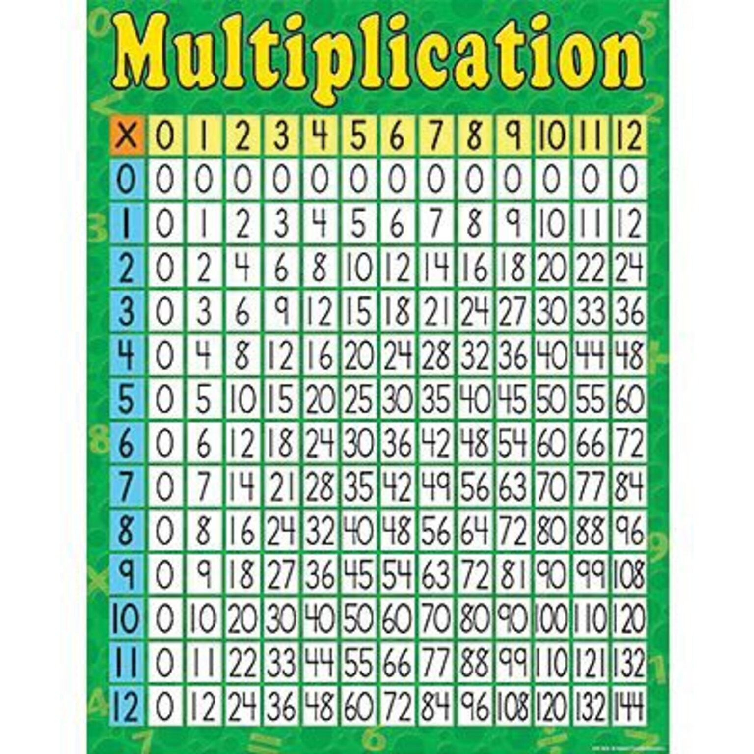 Multiplication Chart