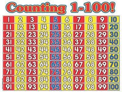 Counting 1-100 Math Wall Chart
