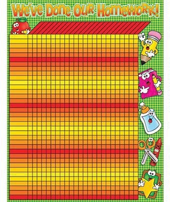 Homework Incentive Chart