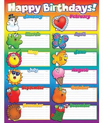 Happy Birthdays! Chart