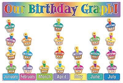 Our Birthday Graph Bulletin Board Set