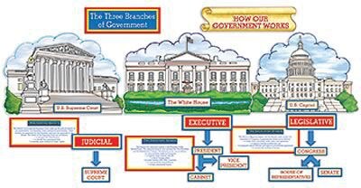 Our Government At Work! Bulletin Board