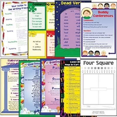 Four Square: Writing Method Wall Charts