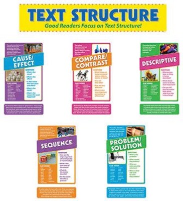 Edupress® Bulletin Board Set, Focus On Text Structure