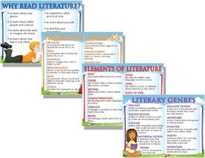 McDonald Publishing Classroom Poster Set, Literature