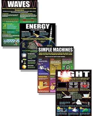 McDonald Publishing Classroom Poster Set, Physical Science Basics