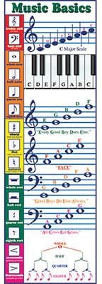 Music Basics Classroom Poster