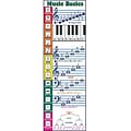 Music Basics Classroom Poster