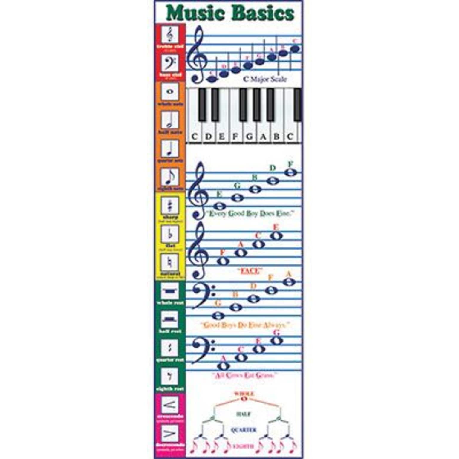 McDonald Publishing Classroom Poster, Music Basics