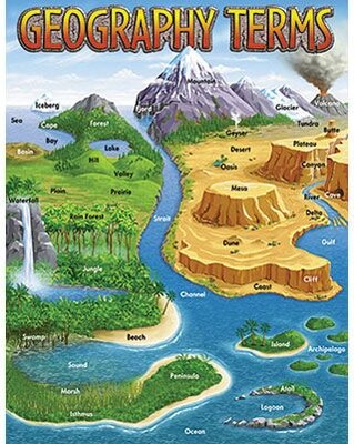Trend® Learning Charts, Geography Terms